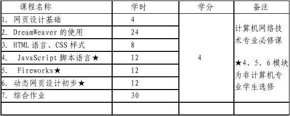 网页设计与制作课程标准